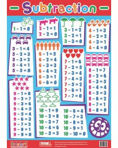 Poster Subtraction